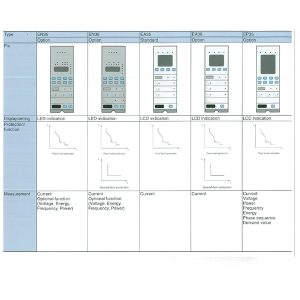 Intelligent Controller (OCR)