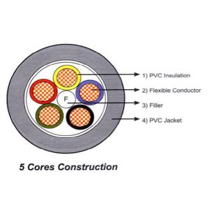 DC POWER CABLE (CLASS 5 FLEXIBLE COPPER CONDUCTORS)