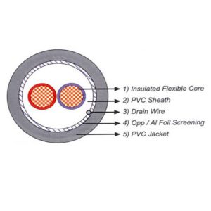 DC POWER CABLE –SCREENED