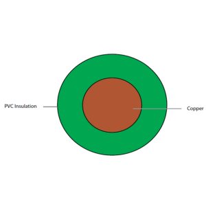 PVC INSULATED NON-SHEATHED CABLES