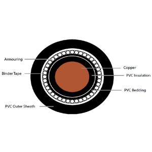 PVC INSULATED PVC SHEATHED ARMOURED CABLES