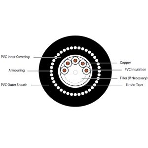 PVC INSULATED PVC SHEATHED ARMOURED CABLES (AUXILIARY)