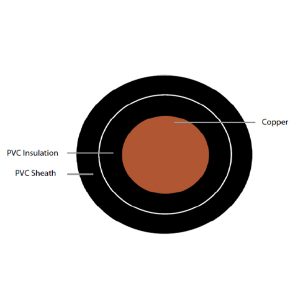 PVC INSULATED PVC SHEATHED CABLES