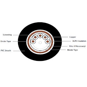 XLPE INSULATED COPPER TAPE SCREENED PVC SHEATHED CABLES (AUXILIARY)