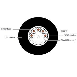 XLPE INSULATED PVC SHEATHED CABLES (AUXILIARY)