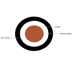XLPE INSULATED PVC SHEATHED NON-ARMOURED CABLES