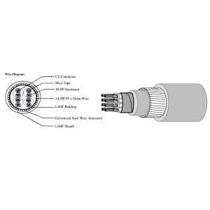 CU-MGT-XLPE-OSCR-LSHF-SWA-LSHF