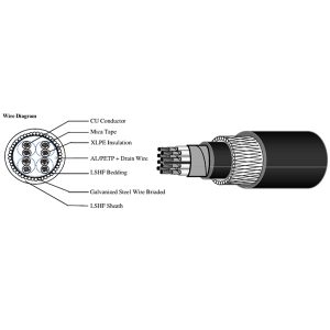 CU-MGT-XLPE-OSCR-LSHF-SWB-LSHF