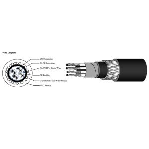 CU-XLPE-OSCR-PE-SWB-PVC-FR