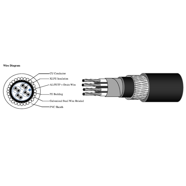 CU-XLPE-OSCR-PE-SWB-PVC-FR CU-XLPE-OSCR-PE-SWB-PVC-FR