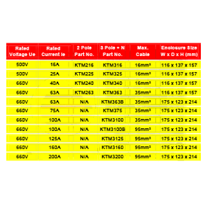 KTE SERIES – Electrical Isolator