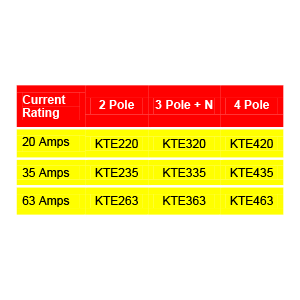 KTM SERIES – Electrical Isolator