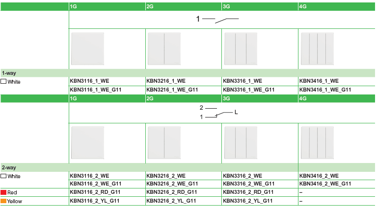 Switches – 16 AX – 250 V AC